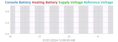 weekvolt